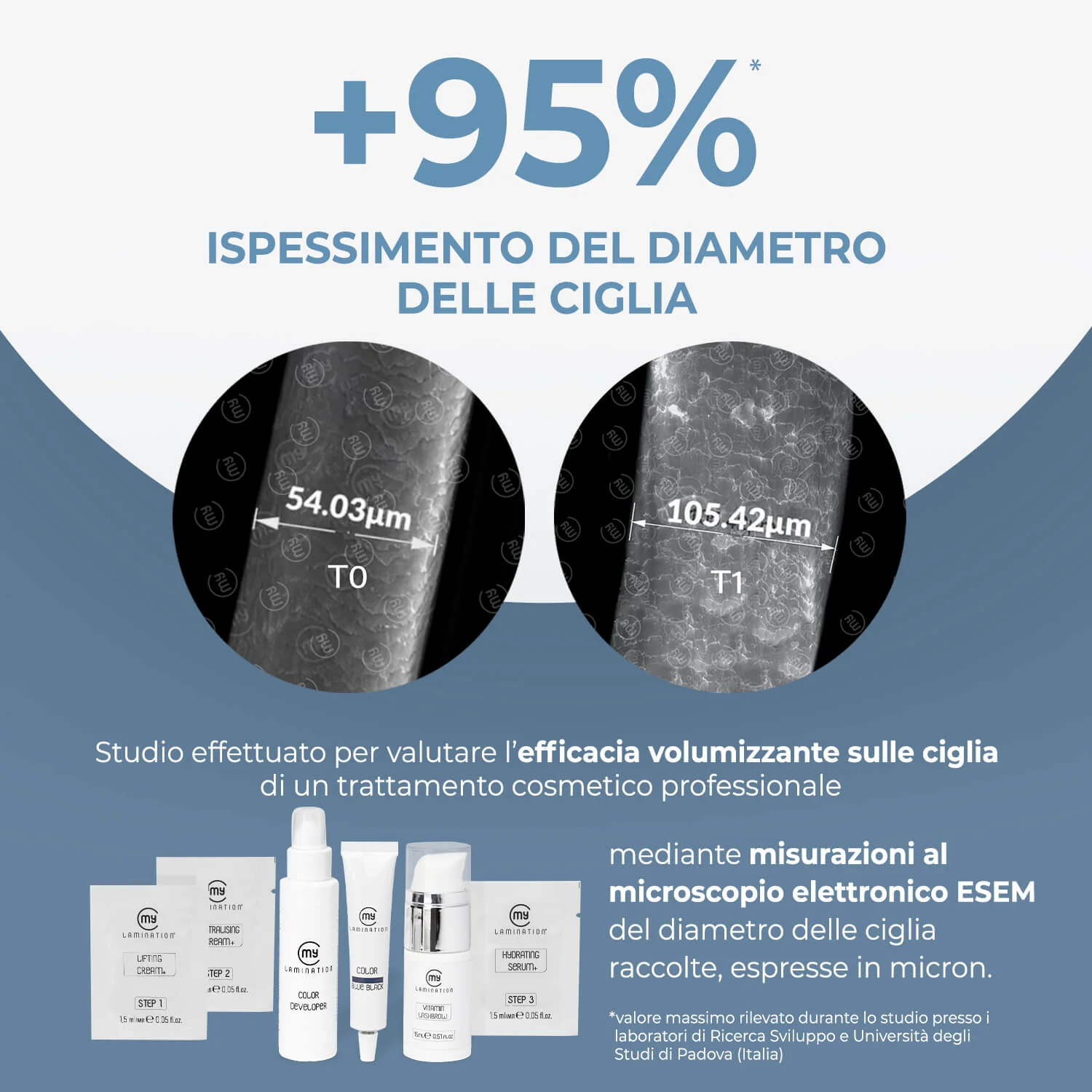 Lifting + Neutralising + Hydrating 10ml My Lamination – Kit Profissional de Laminagem de Pestanas (3 Fases)